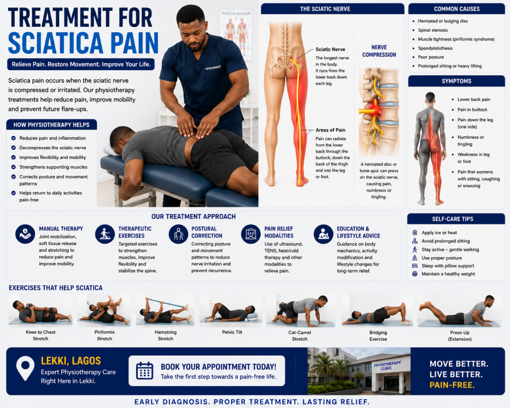 Treatment for sciatica pain in Lekki Lagos