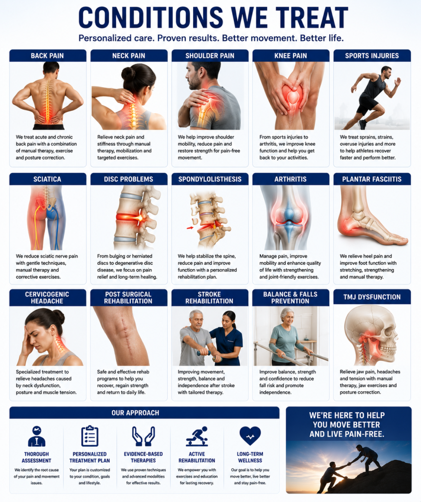 Physiotherapy Clinic Ajah Lagos