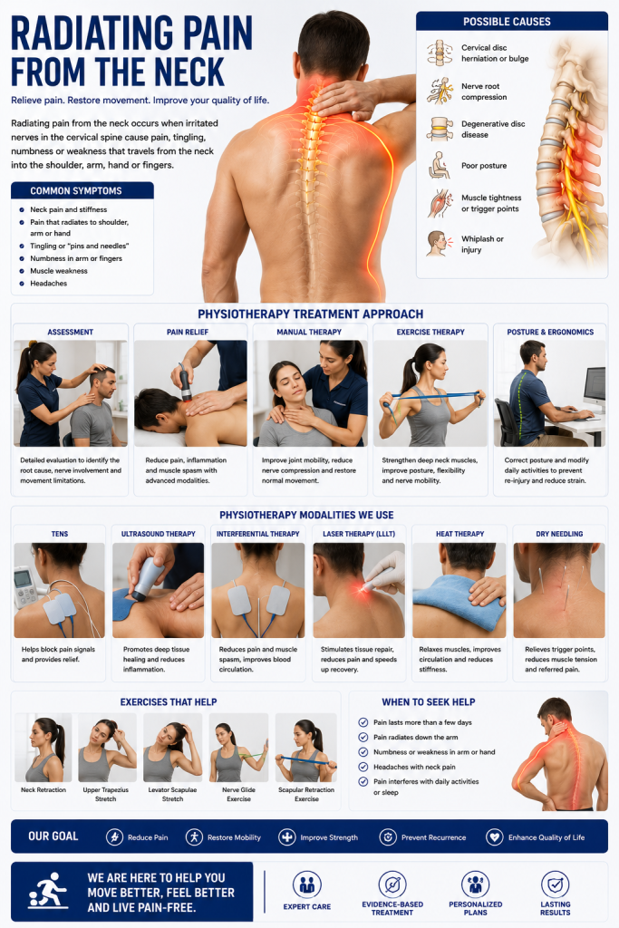Radiating pain from the neck to hand