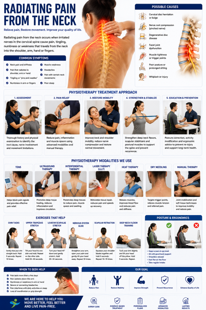 Radiating pain from the neck to hand