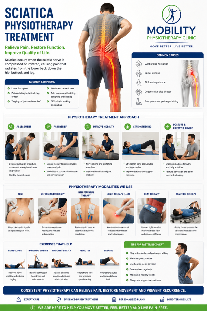 Treat shooting pain from back to leg in Lagos