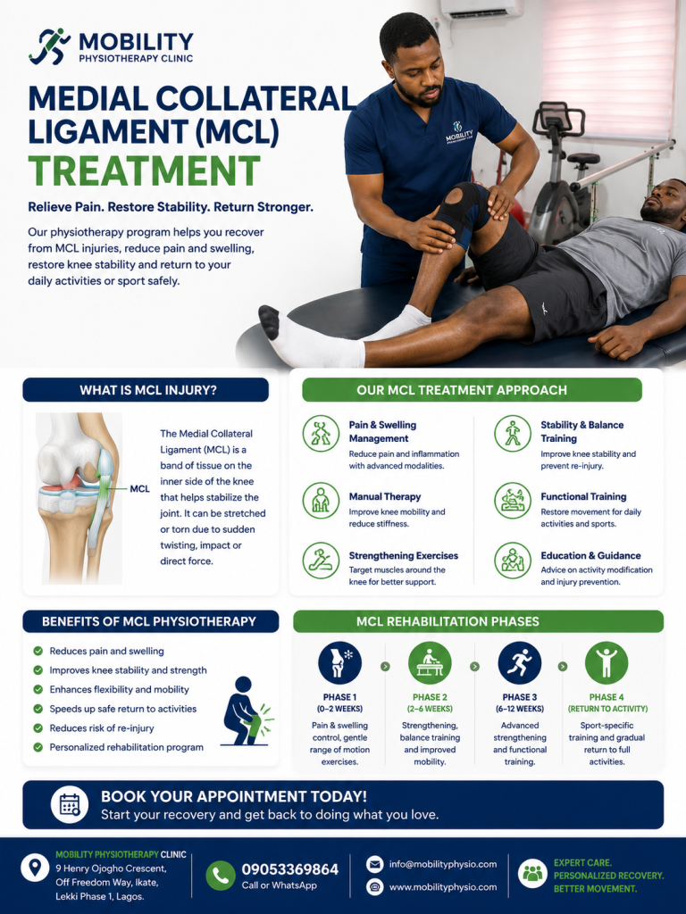 MCL Sprain Treatment in Lagos